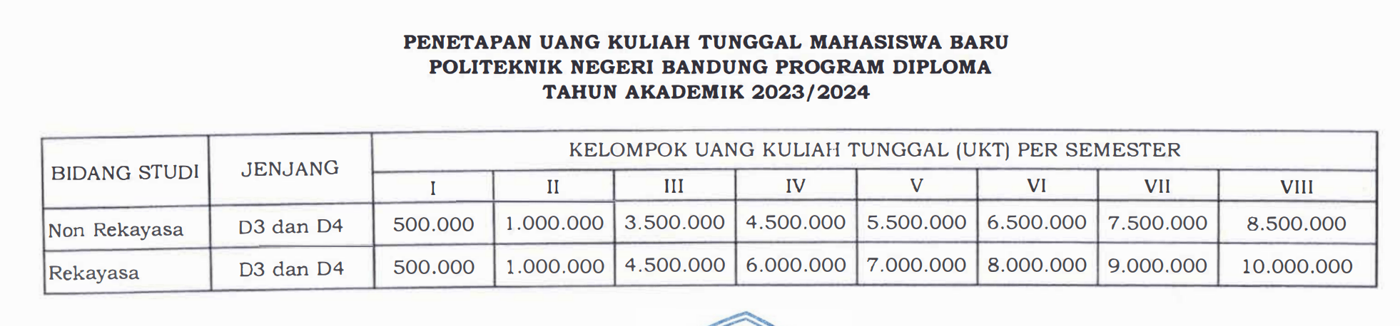 Biaya Kuliah Politeknik Negeri Bandung 2023/2024 - Fokus Kampus