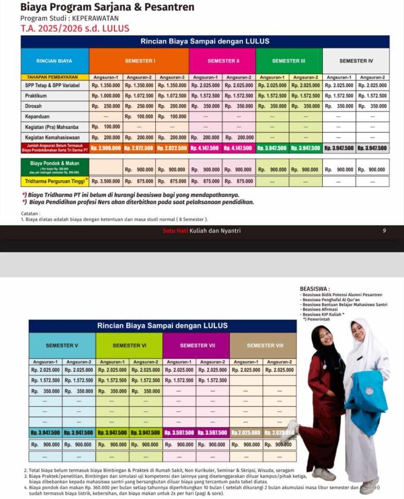 2025-Biaya Kuliah Prodi Keperawatan SSG Jogja