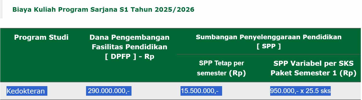 Biaya Pendidikan Fakultas Kedokteran UKDW Tahun Akademik 20252026