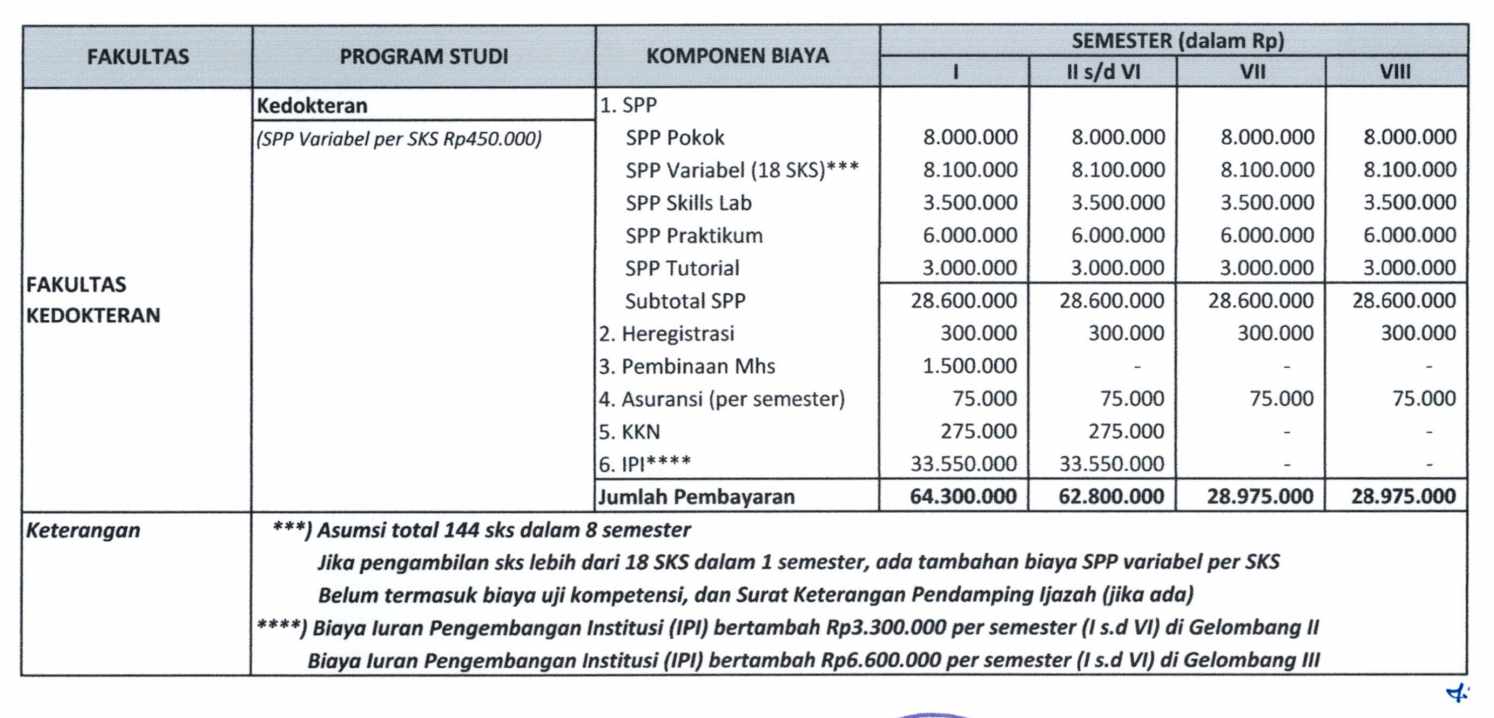 Biaya Pendidikan Mahasiswa Baru Fakultas Kedokteran UAD Tahun Akademik 20252026