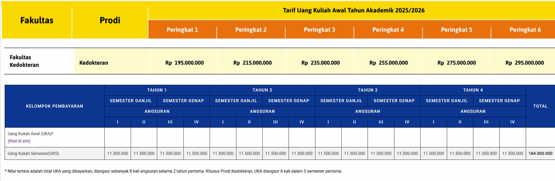 Biaya Kuliah Fakultas Kedokteran UII Tahun Akademik 20252026