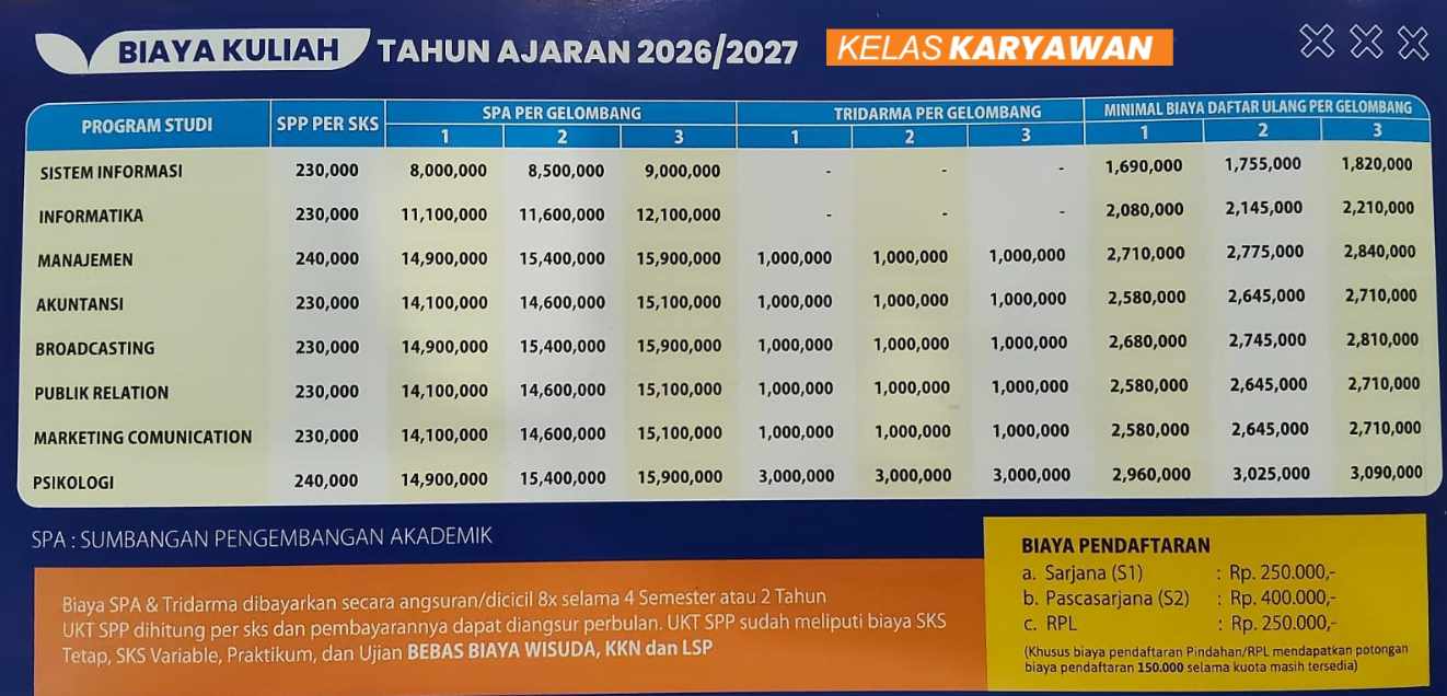 Kuliah Kelas Karyawan di Jogja? Pilih UMBY untuk Karier yang Lebih Maju